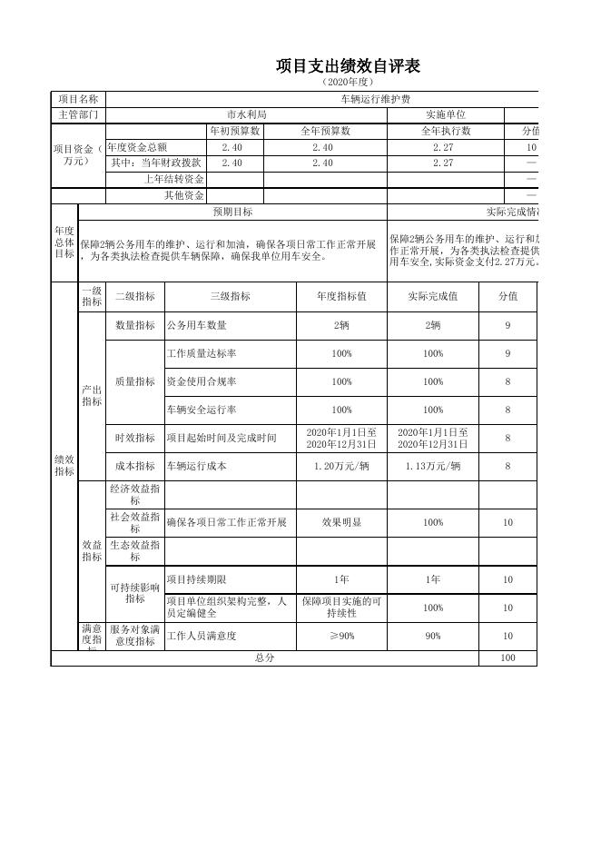 阿图什市水利局2020年度项目绩效自评表.xlsx