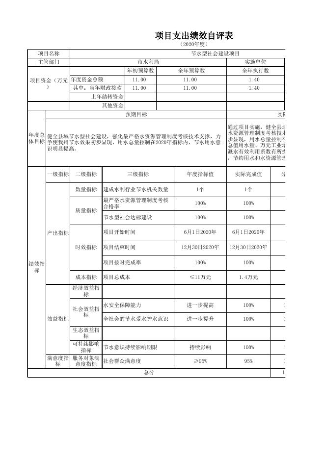 阿图什市水利局2020年度项目绩效自评表.xlsx