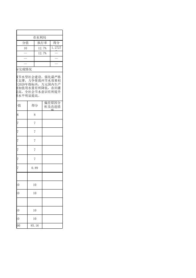 阿图什市水利局2020年度项目绩效自评表.xlsx