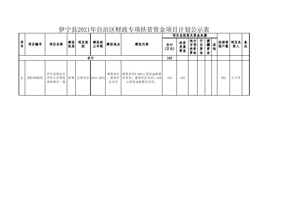 伊宁县2021年自治区提前下达财政专项扶贫资金计划备案表公示.xls