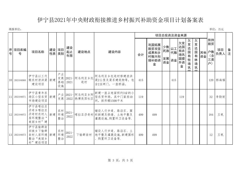 伊宁县2021年中央财政衔接推进乡村振兴补助资金项目计划备案表(1).xlsx