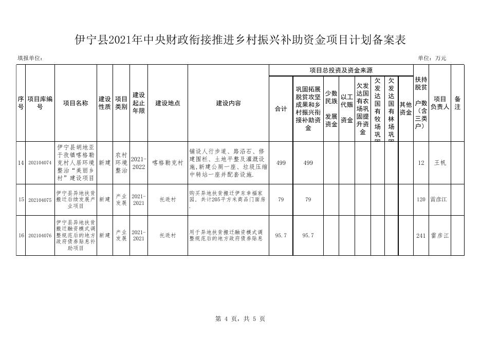 伊宁县2021年中央财政衔接推进乡村振兴补助资金项目计划备案表(1).xlsx