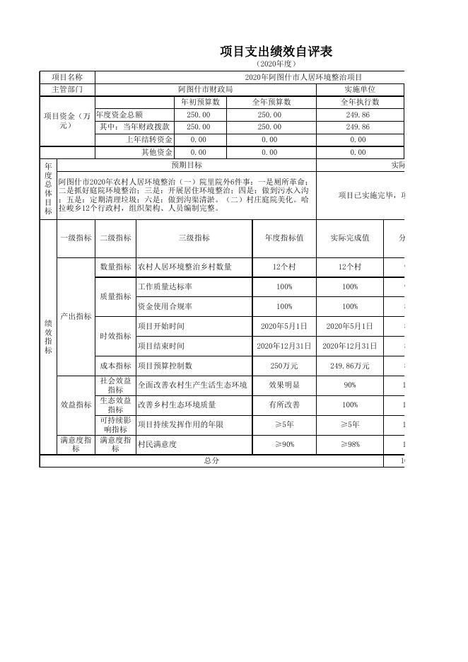 阿图什市哈拉峻乡人民政府2020年度项目绩效自评表.xlsx