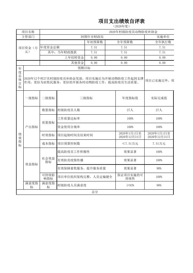 阿图什市哈拉峻乡人民政府2020年度项目绩效自评表.xlsx