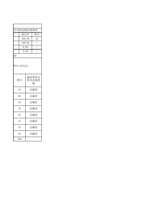 阿图什市哈拉峻乡人民政府2020年度项目绩效自评表.xlsx