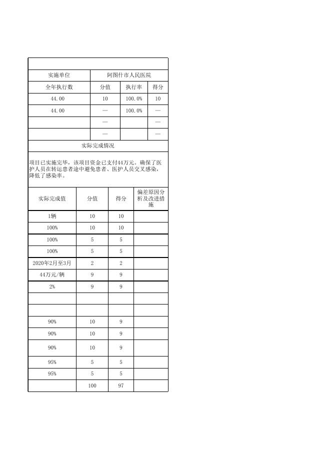 阿图什市人民医院2020年度项目支出自评表.xlsx