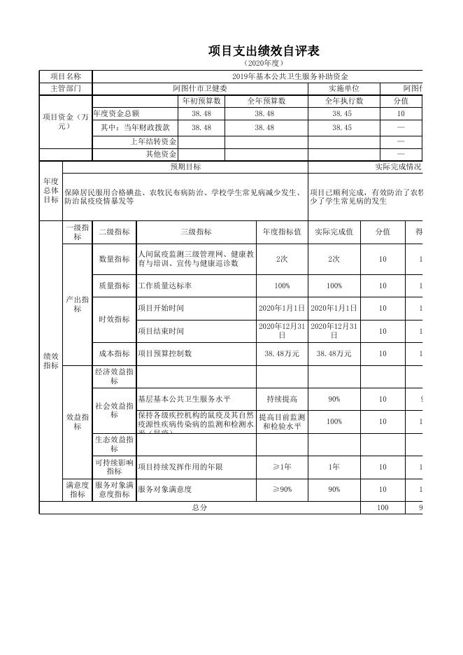 附件：阿图什市疾控中心2020年度项目支出自评表.xlsx