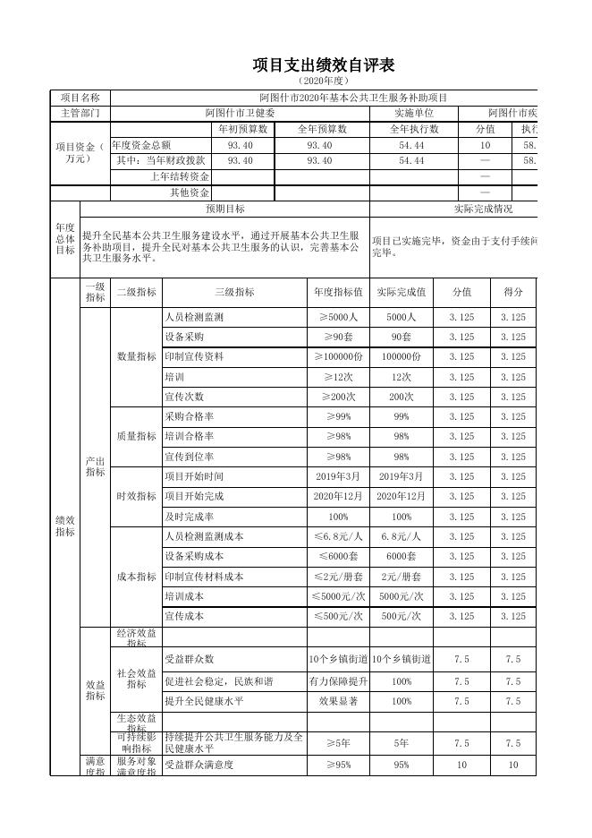 附件：阿图什市疾控中心2020年度项目支出自评表.xlsx