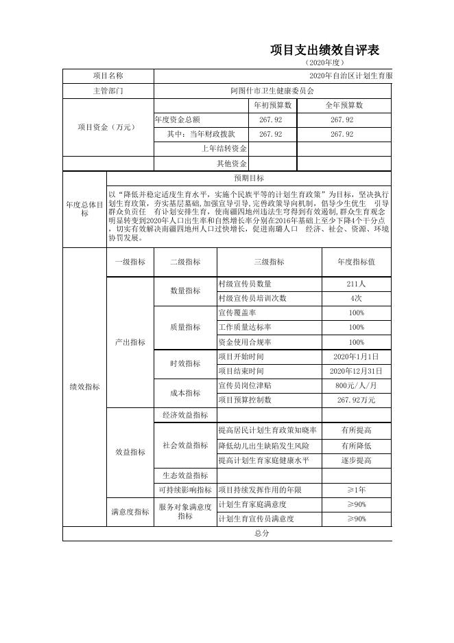 附件：阿图什市卫生健康委员会2020年度项目支出绩效自评表.xlsx.xlsx