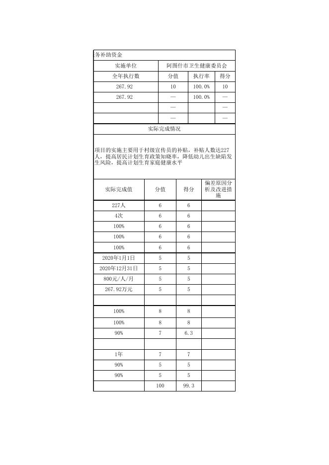 附件：阿图什市卫生健康委员会2020年度项目支出绩效自评表.xlsx.xlsx