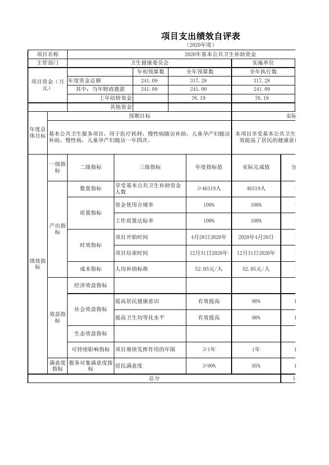 阿图什市阿扎克乡卫生院2020年度项目支出绩效自评表.xlsx