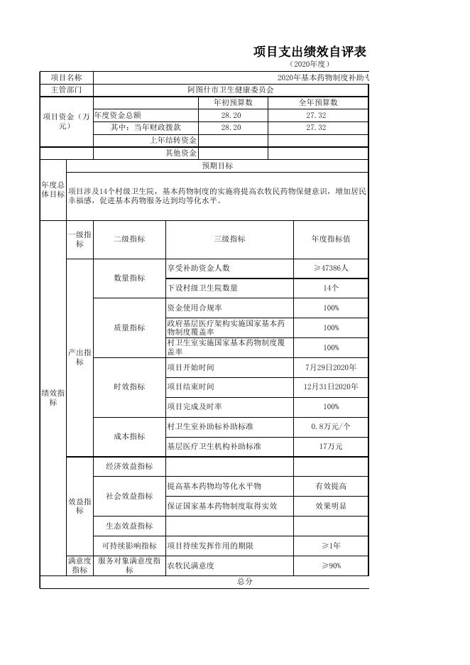 阿图什市阿扎克乡卫生院2020年度项目支出绩效自评表.xlsx