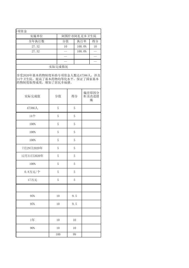 阿图什市阿扎克乡卫生院2020年度项目支出绩效自评表.xlsx