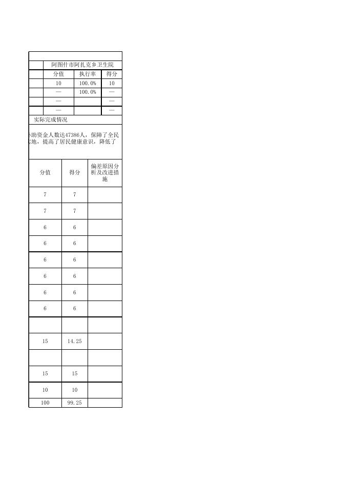 阿图什市阿扎克乡卫生院2020年度项目支出绩效自评表.xlsx