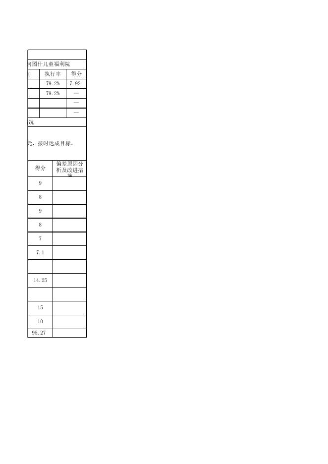 阿图什市儿童福利院2020年度项目支出自评表.xlsx