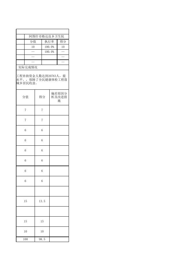 阿图什市格达良乡卫生院2020年度项目支出绩效自评表.xlsx