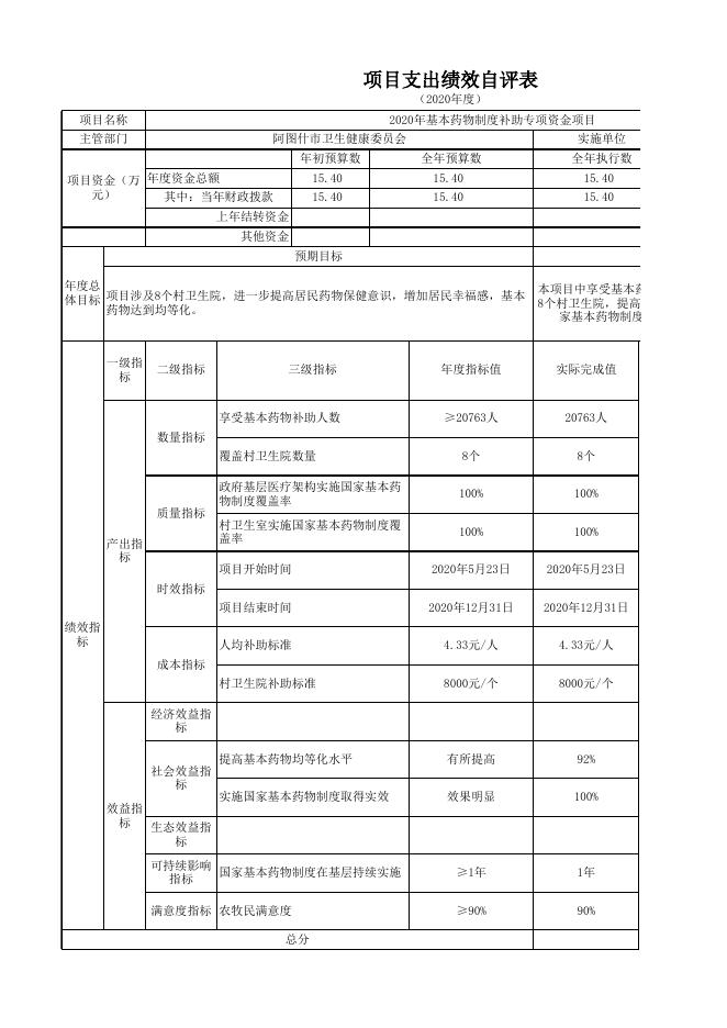 阿图什市格达良乡卫生院2020年度项目支出绩效自评表.xlsx