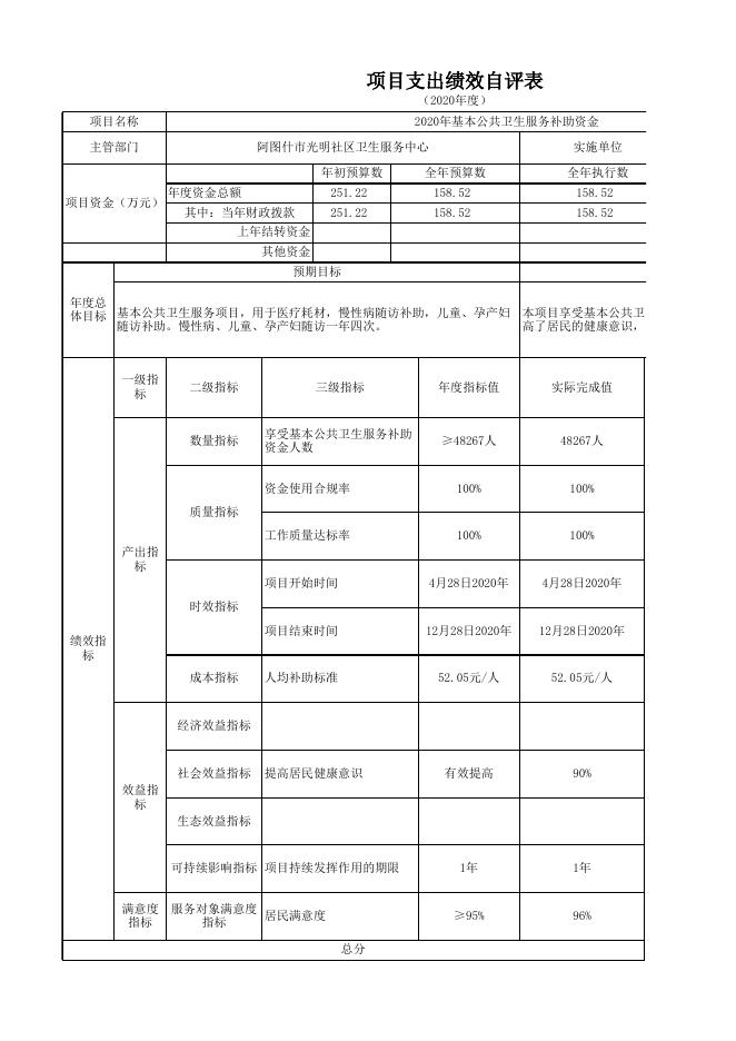 阿图什市光明街道办事处社区卫生服务中心2020年度项目支出绩效自评表.xlsx