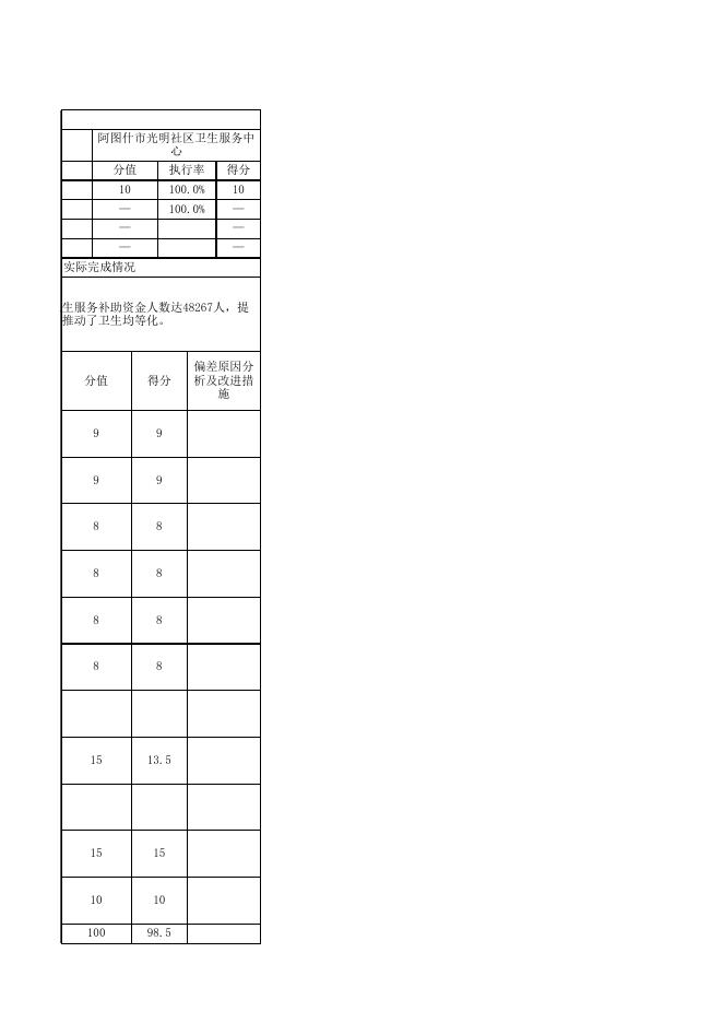 阿图什市光明街道办事处社区卫生服务中心2020年度项目支出绩效自评表.xlsx