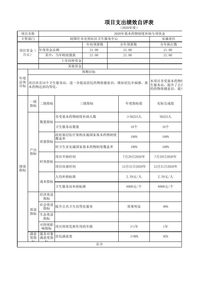 阿图什市光明街道办事处社区卫生服务中心2020年度项目支出绩效自评表.xlsx