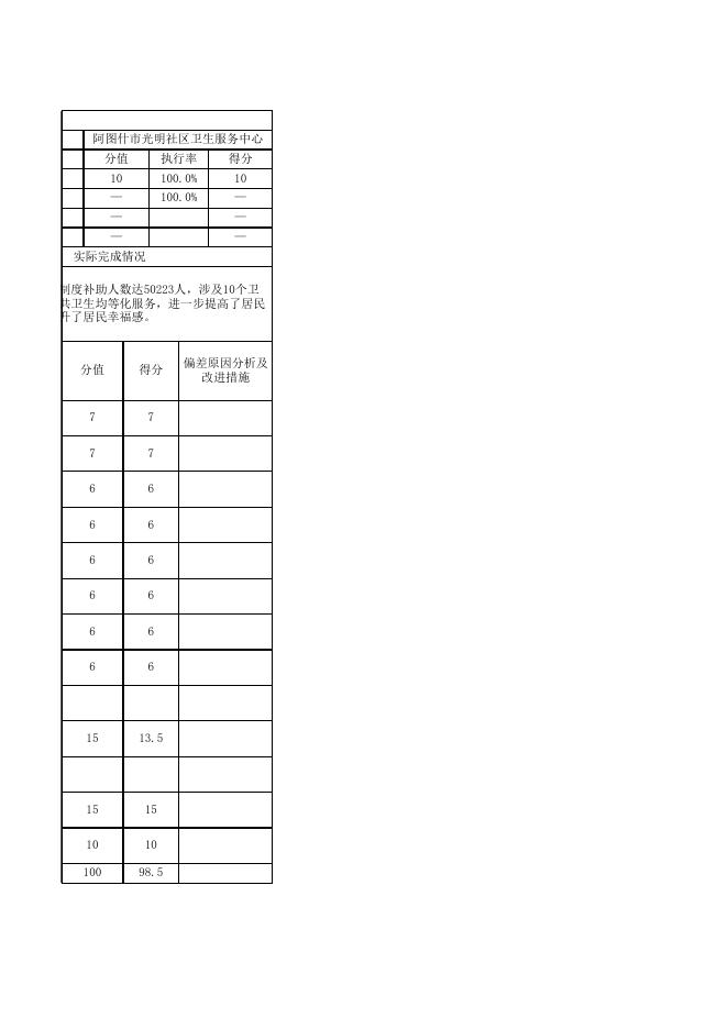 阿图什市光明街道办事处社区卫生服务中心2020年度项目支出绩效自评表.xlsx