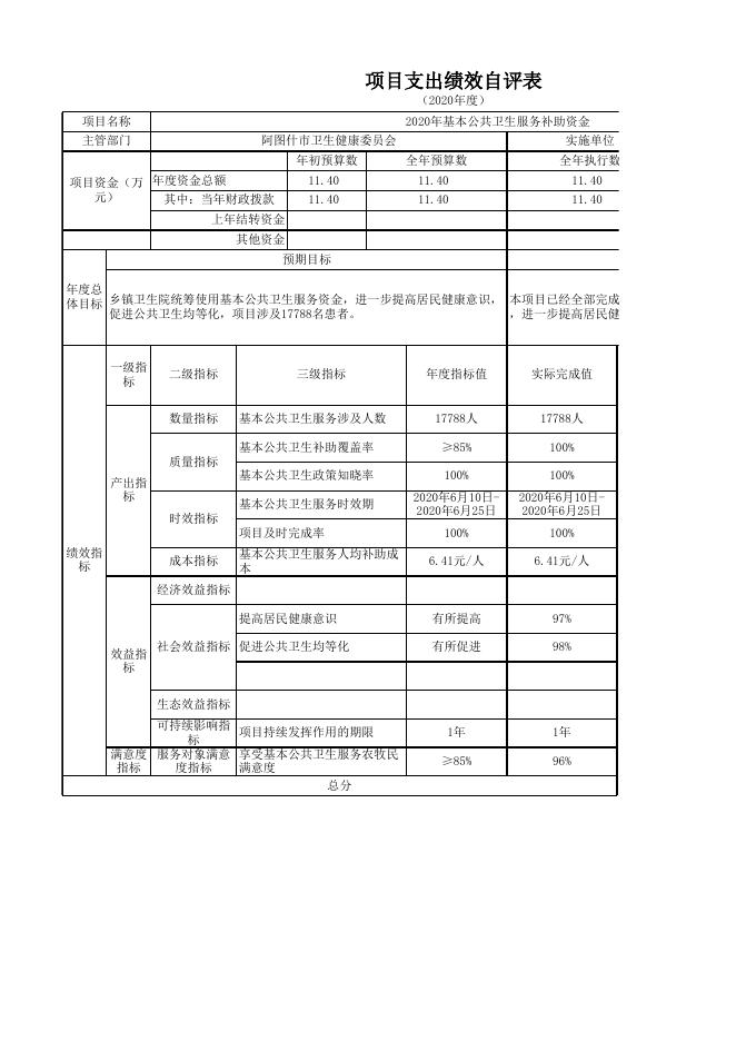 阿图什市哈拉峻乡卫生院2020年度项目支出绩效自评表.xlsx