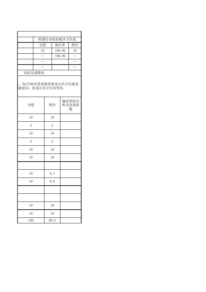 阿图什市哈拉峻乡卫生院2020年度项目支出绩效自评表.xlsx