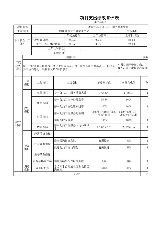 阿图什市哈拉峻乡卫生院2020年度项目支出绩效自评表.xlsx