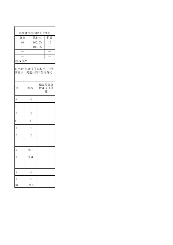 阿图什市哈拉峻乡卫生院2020年度项目支出绩效自评表.xlsx