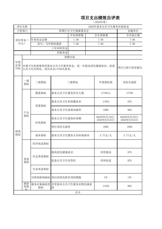 阿图什市哈拉峻乡卫生院2020年度项目支出绩效自评表.xlsx