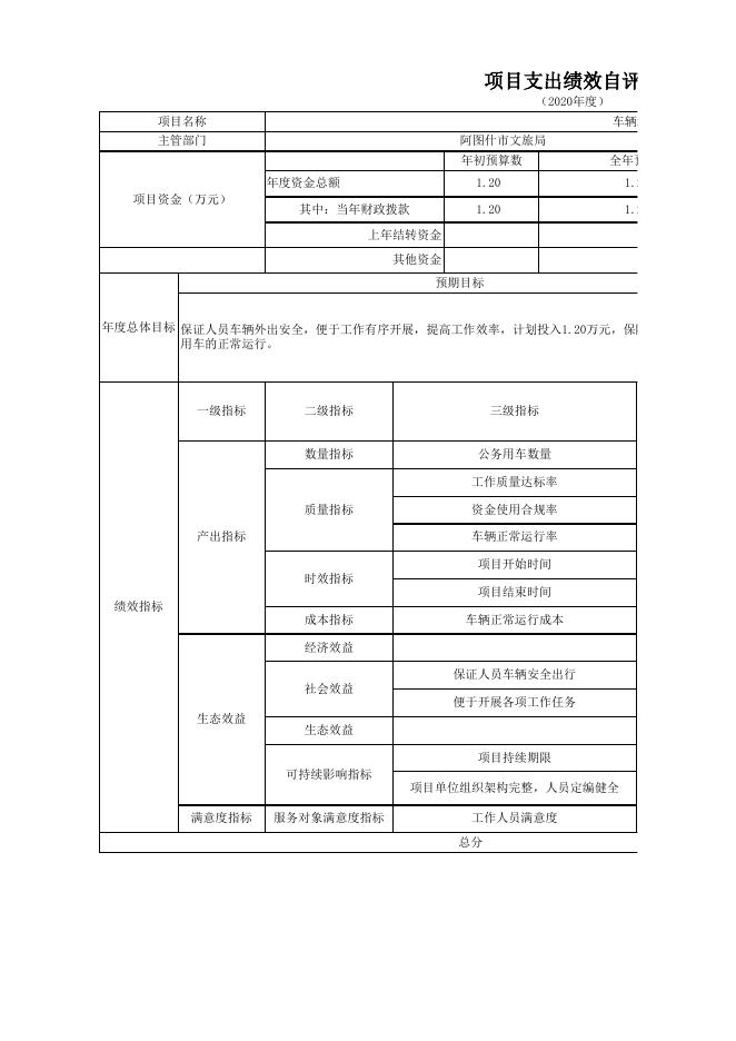 阿图什市歌舞团2020年度项目支出绩效自评表.xlsx