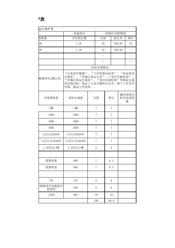 阿图什市歌舞团2020年度项目支出绩效自评表.xlsx