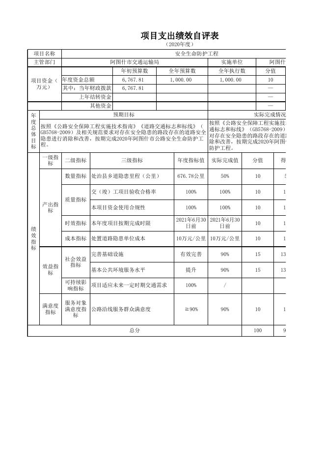 附件：阿图什市交通运输局2020年度项目支出绩效自评表.xlsx