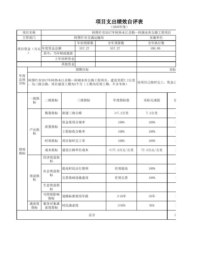 附件：阿图什市交通运输局2020年度项目支出绩效自评表.xlsx