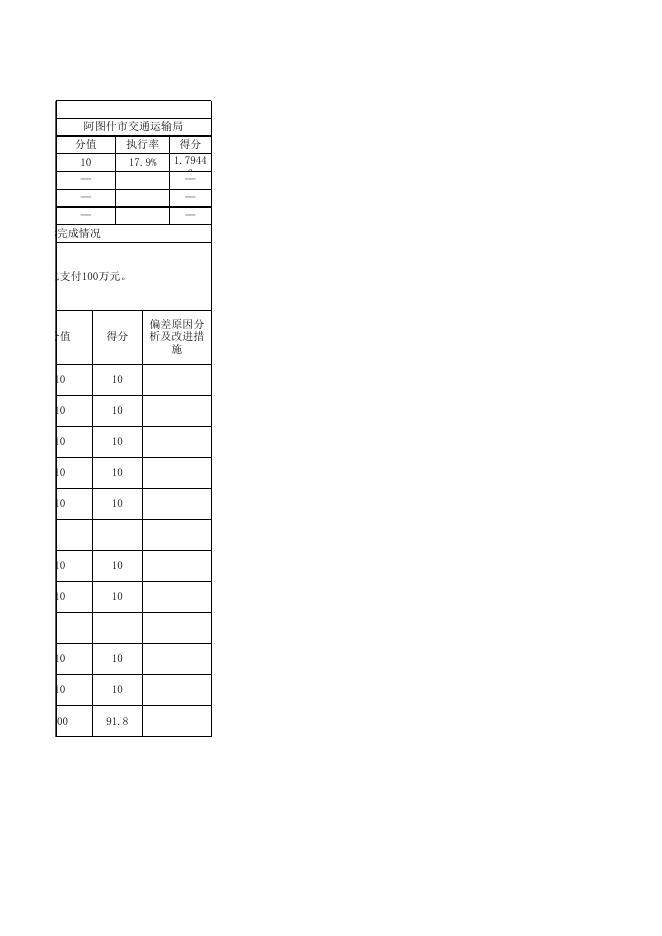 附件：阿图什市交通运输局2020年度项目支出绩效自评表.xlsx