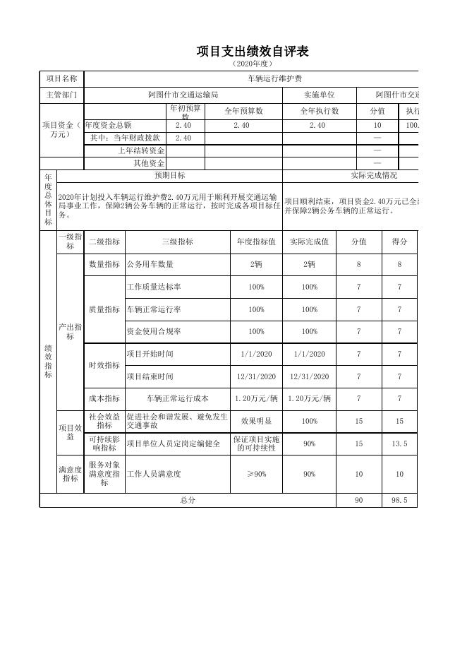 附件：阿图什市交通运输局2020年度项目支出绩效自评表.xlsx