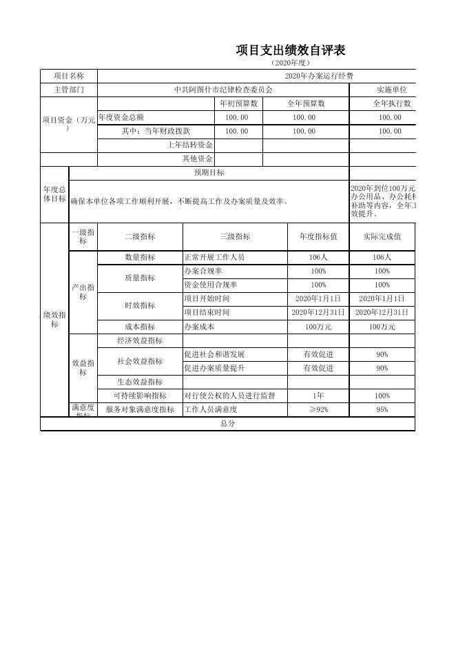 阿图什市中共阿图什市纪律检查委员会2020年度项目支出绩效自评表.xlsx