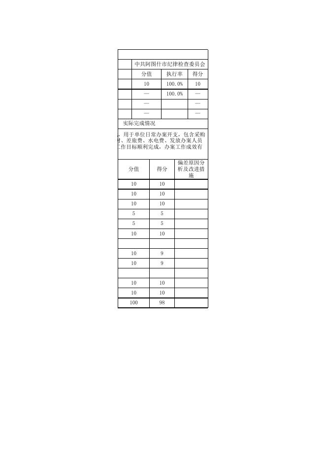 阿图什市中共阿图什市纪律检查委员会2020年度项目支出绩效自评表.xlsx