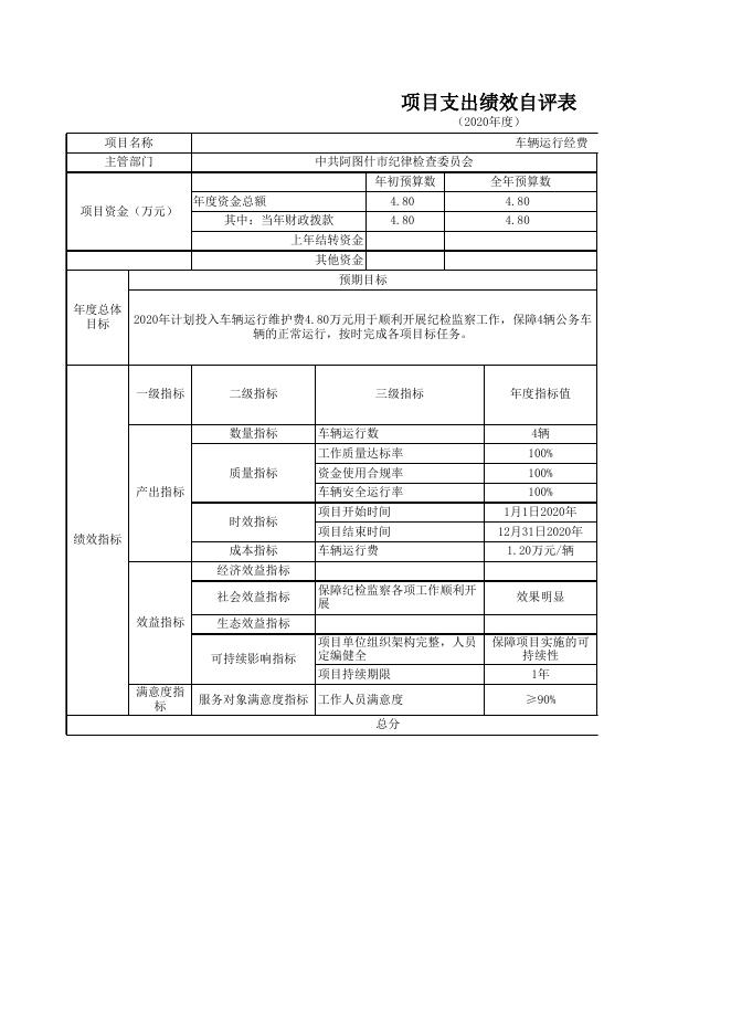 阿图什市中共阿图什市纪律检查委员会2020年度项目支出绩效自评表.xlsx