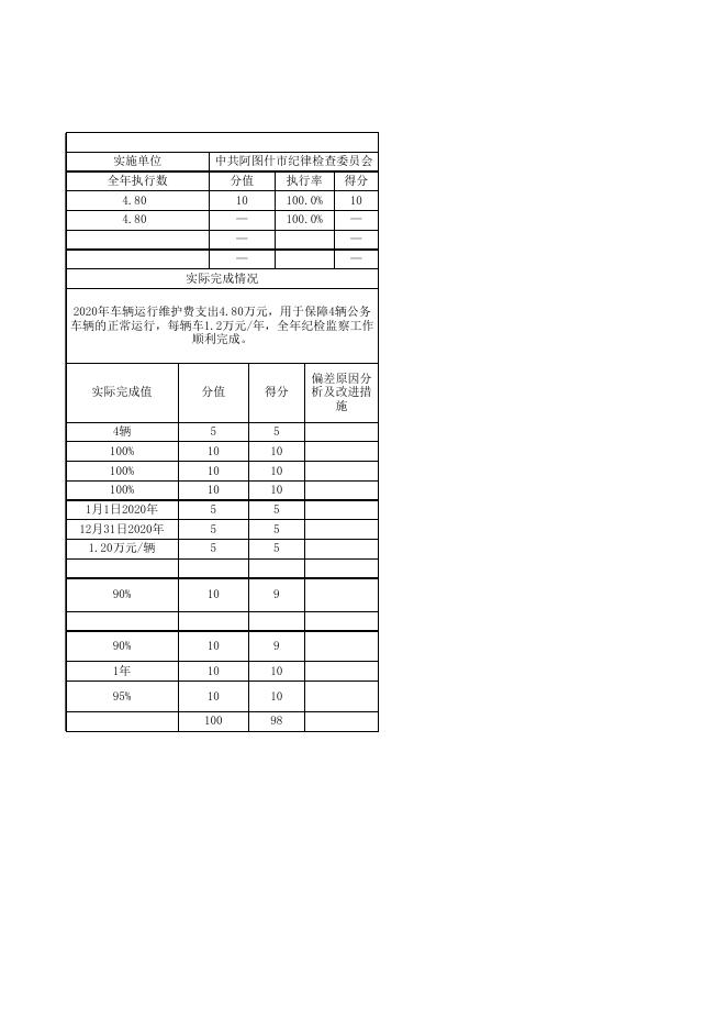 阿图什市中共阿图什市纪律检查委员会2020年度项目支出绩效自评表.xlsx