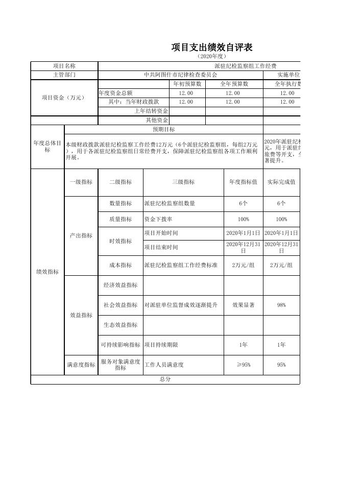 阿图什市中共阿图什市纪律检查委员会2020年度项目支出绩效自评表.xlsx