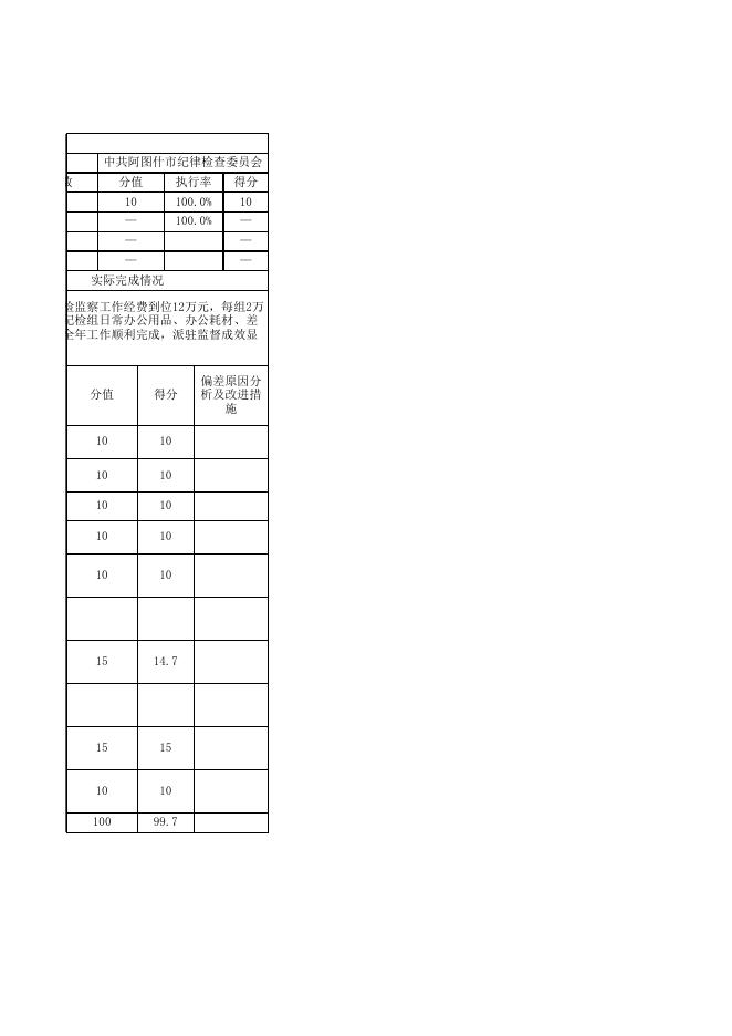 阿图什市中共阿图什市纪律检查委员会2020年度项目支出绩效自评表.xlsx