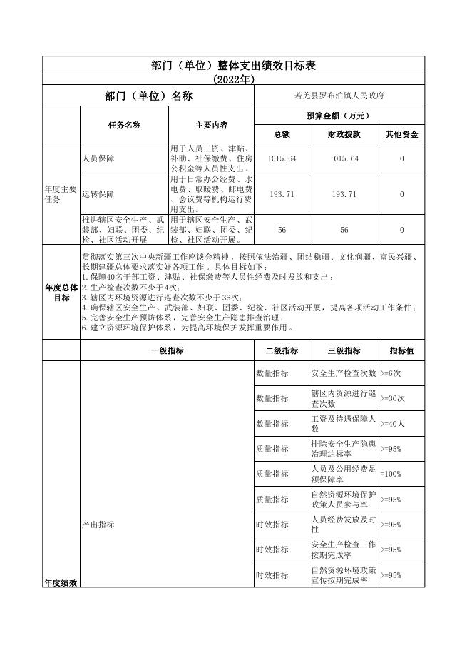 若羌县罗布泊镇人民政府2022年部门整体支出绩效目标表.pdf