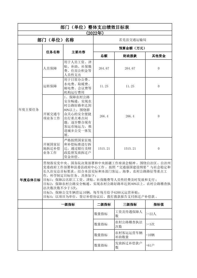 若羌县交通运输局2022年部门整体支出绩效目标表.pdf