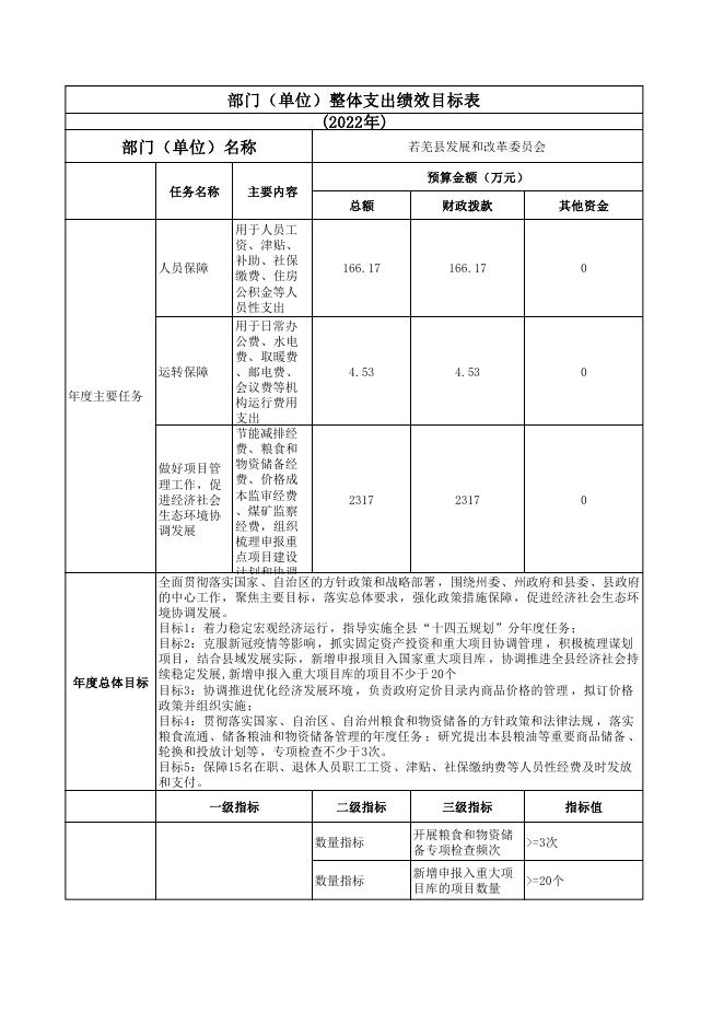 若羌县发展和改革委员会2022年部门整体支出绩效目标表.pdf