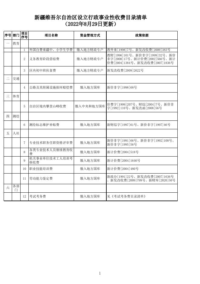 新疆维吾尔自治区设立行政事业性收费目录清单.xls