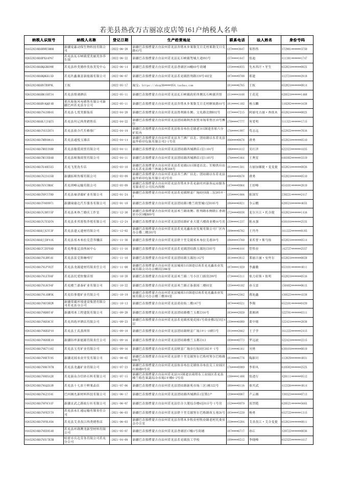 若羌县热孜万古丽凉皮店等161户纳税人名单-20220830165527961.xlsx