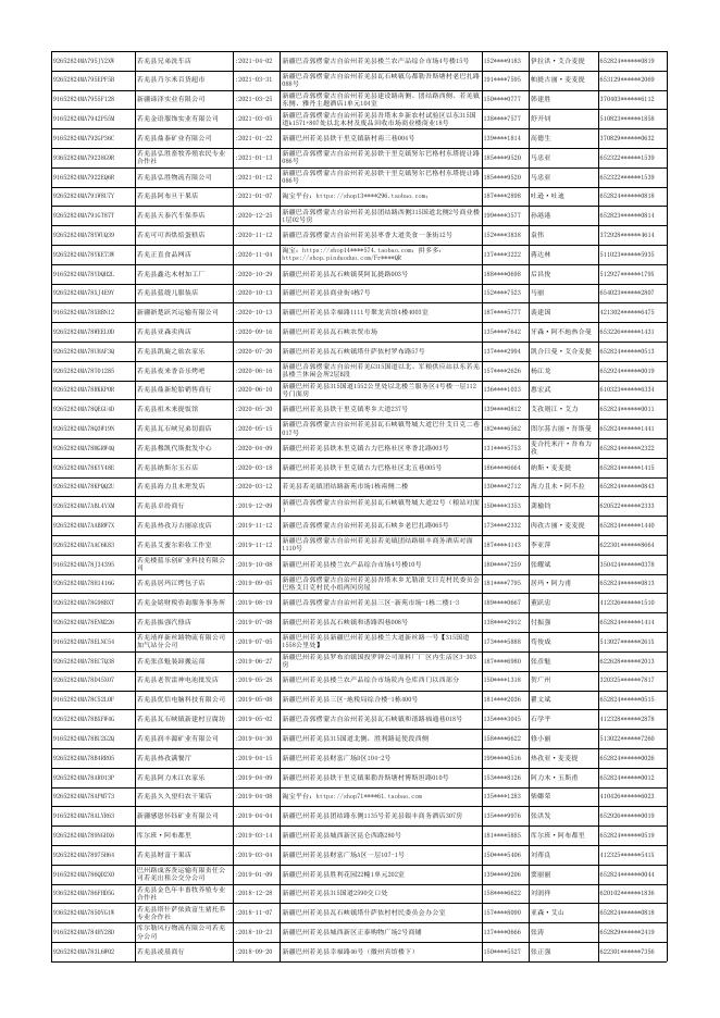 若羌县热孜万古丽凉皮店等161户纳税人名单-20220830165527961.xlsx