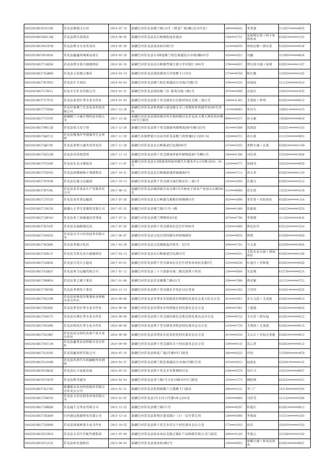 若羌县热孜万古丽凉皮店等161户纳税人名单-20220830165527961.xlsx