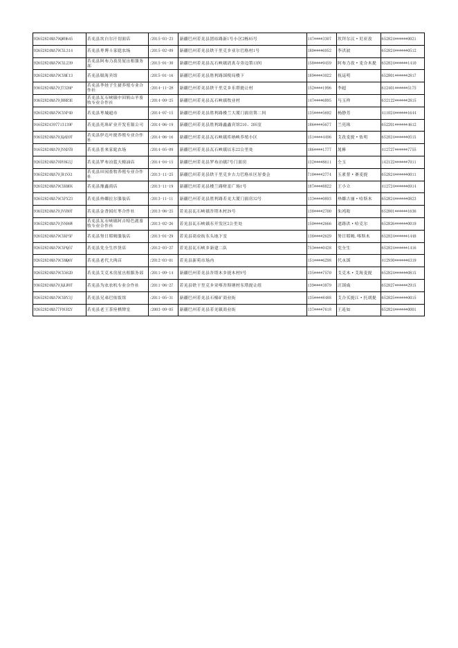 若羌县热孜万古丽凉皮店等161户纳税人名单-20220830165527961.xlsx